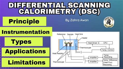 Differential Scanning Calorimeter agency|differential scanning calorimetry instrumentation.